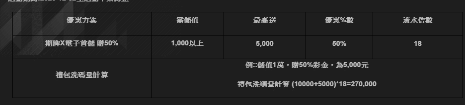 TU娛樂城針對電子遊戲，尤其是線上老虎機提供多種優惠