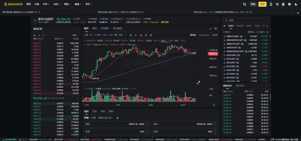 幣安交易所 交易介面跟股票介面類似